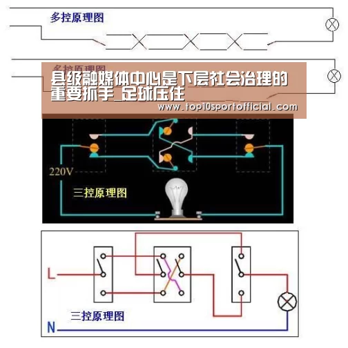 县级融媒体中心是下层社会治理的重要抓手_足球压住(图2) 足球压住