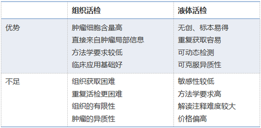 赌球